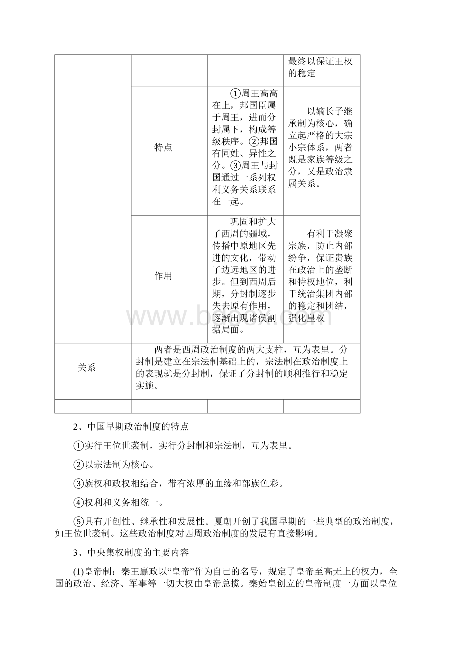 高考历史重考点归纳专项01中国古代的政治制度教师版.docx_第2页