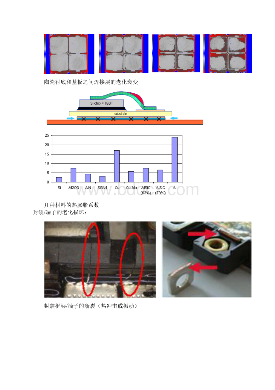 IGBT模块可靠性失效率及MTBF概念.docx_第2页