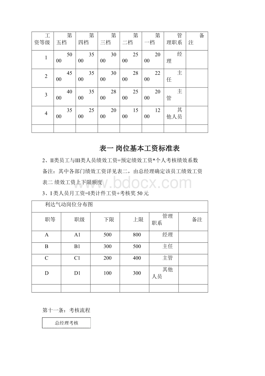 绩效考核.docx_第3页