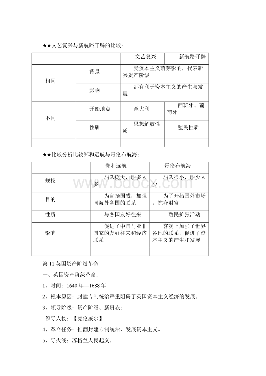 九年级上册历史知识点归纳总结全册Word文档下载推荐.docx_第3页