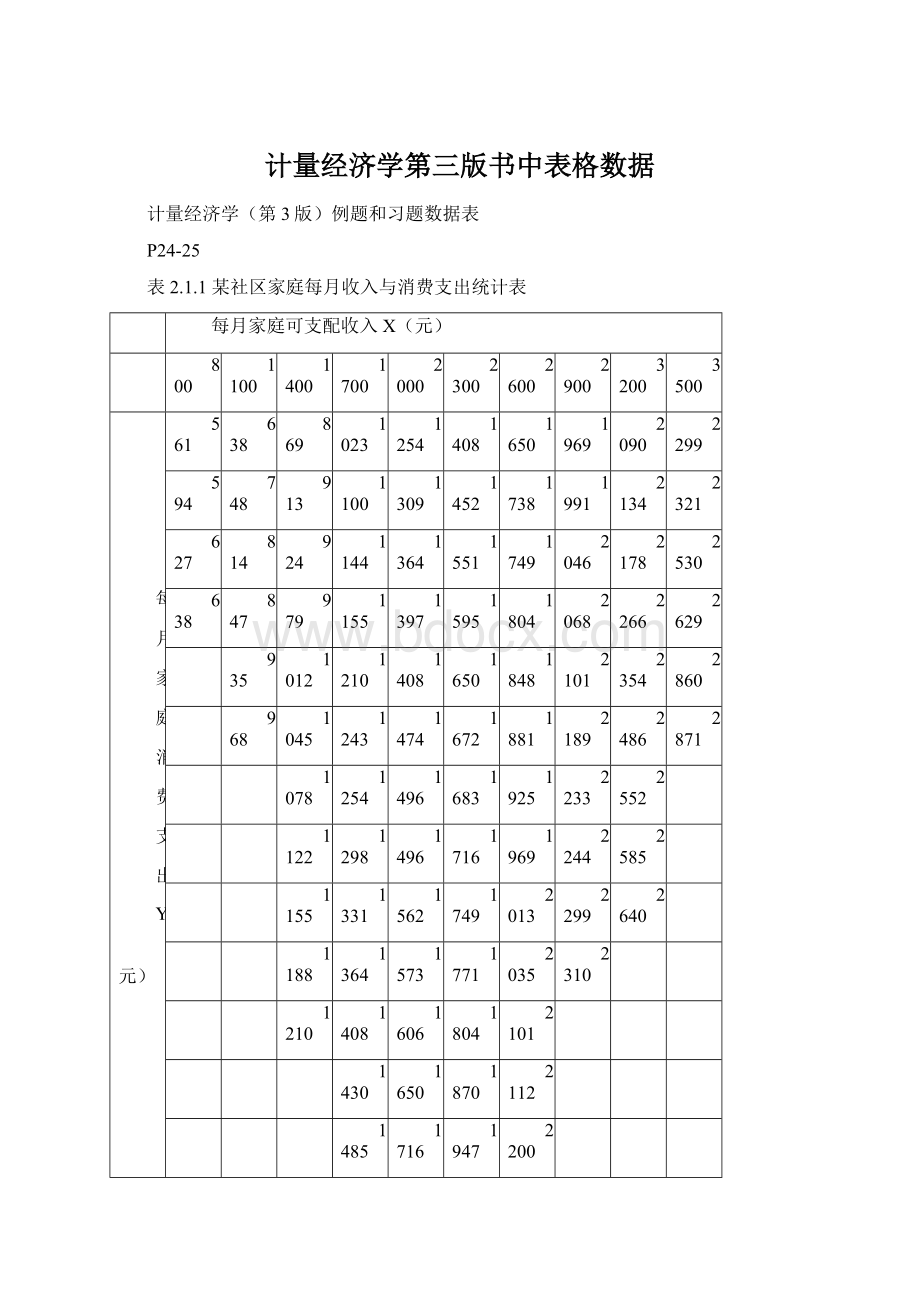 计量经济学第三版书中表格数据.docx_第1页