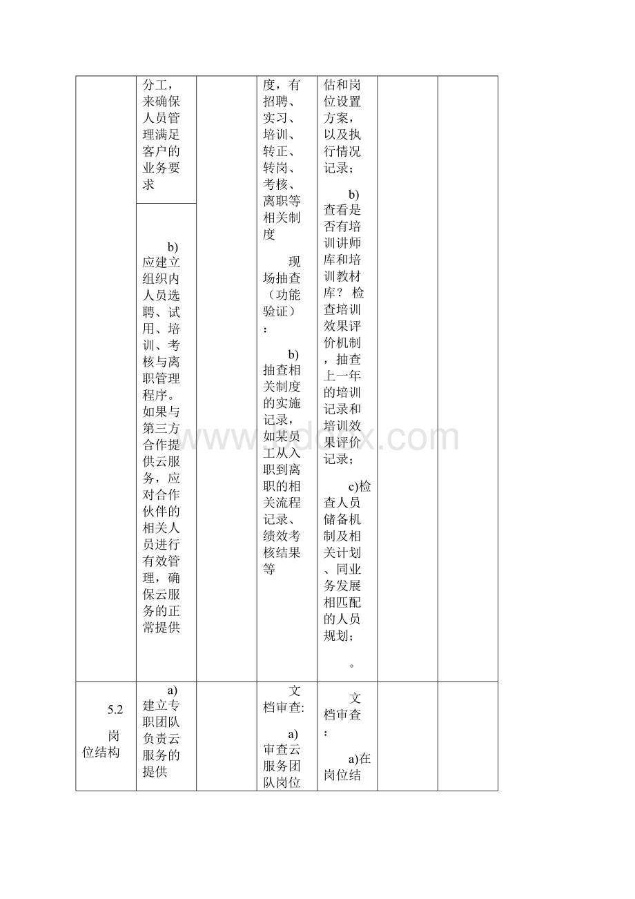 云计算服务能力测评检查表SaaSITSS征求意见版本 V06 0208版本.docx_第2页