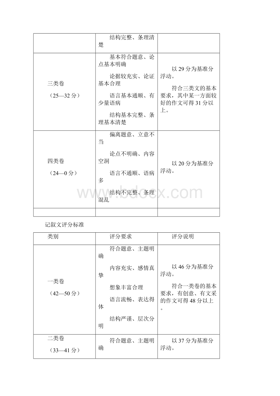 完整word北京高三二模语文分类汇编写作专题推荐文档.docx_第3页