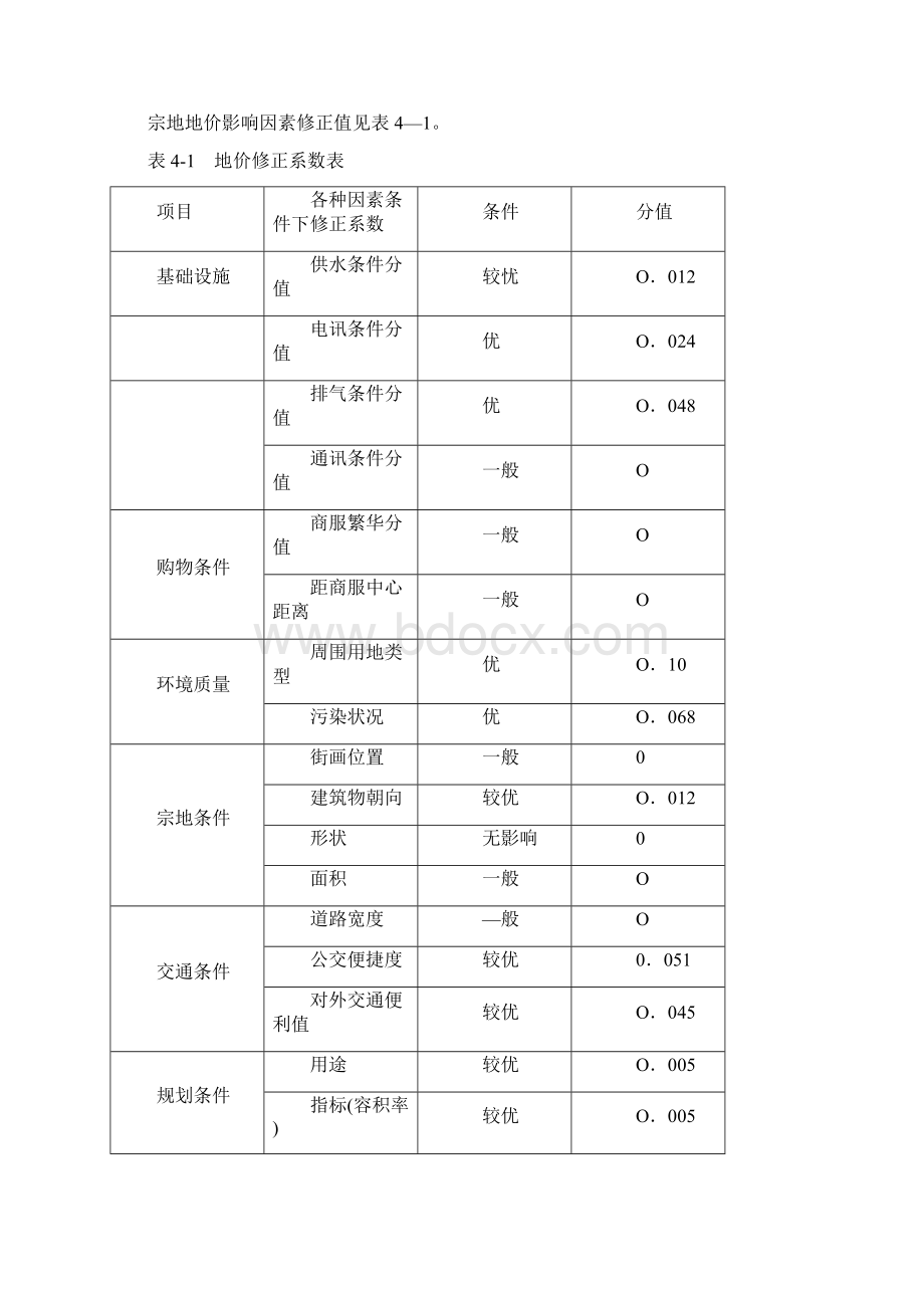 资产评估第五章房地产评估案例.docx_第2页