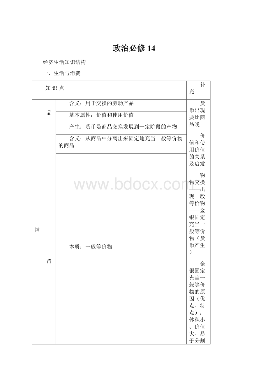 政治必修14Word格式.docx