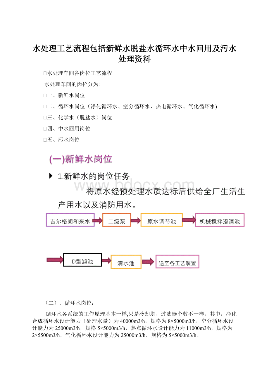 水处理工艺流程包括新鲜水脱盐水循环水中水回用及污水处理资料.docx_第1页