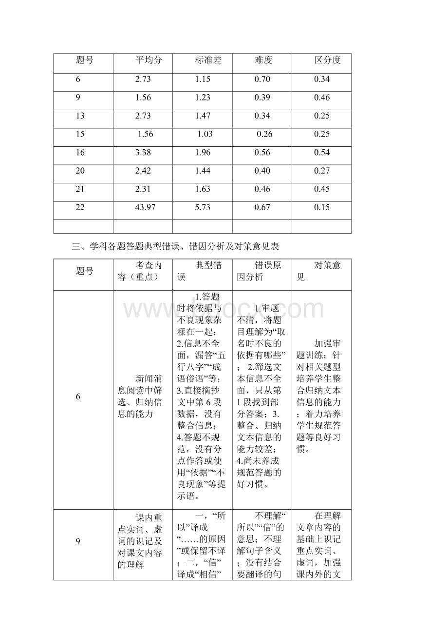 语文学科高一试题质量评价及分析结果汇报.docx_第2页