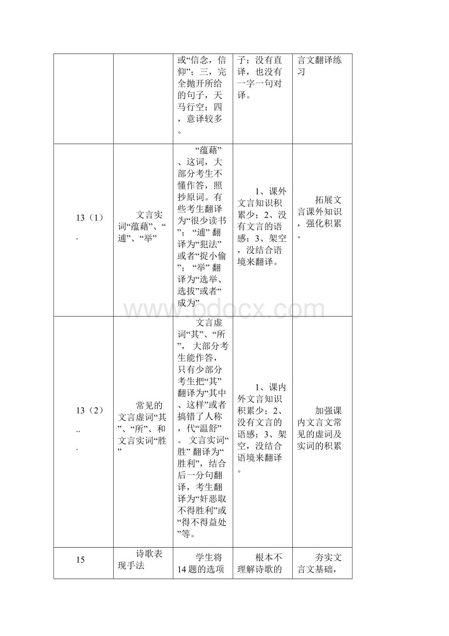 语文学科高一试题质量评价及分析结果汇报.docx_第3页