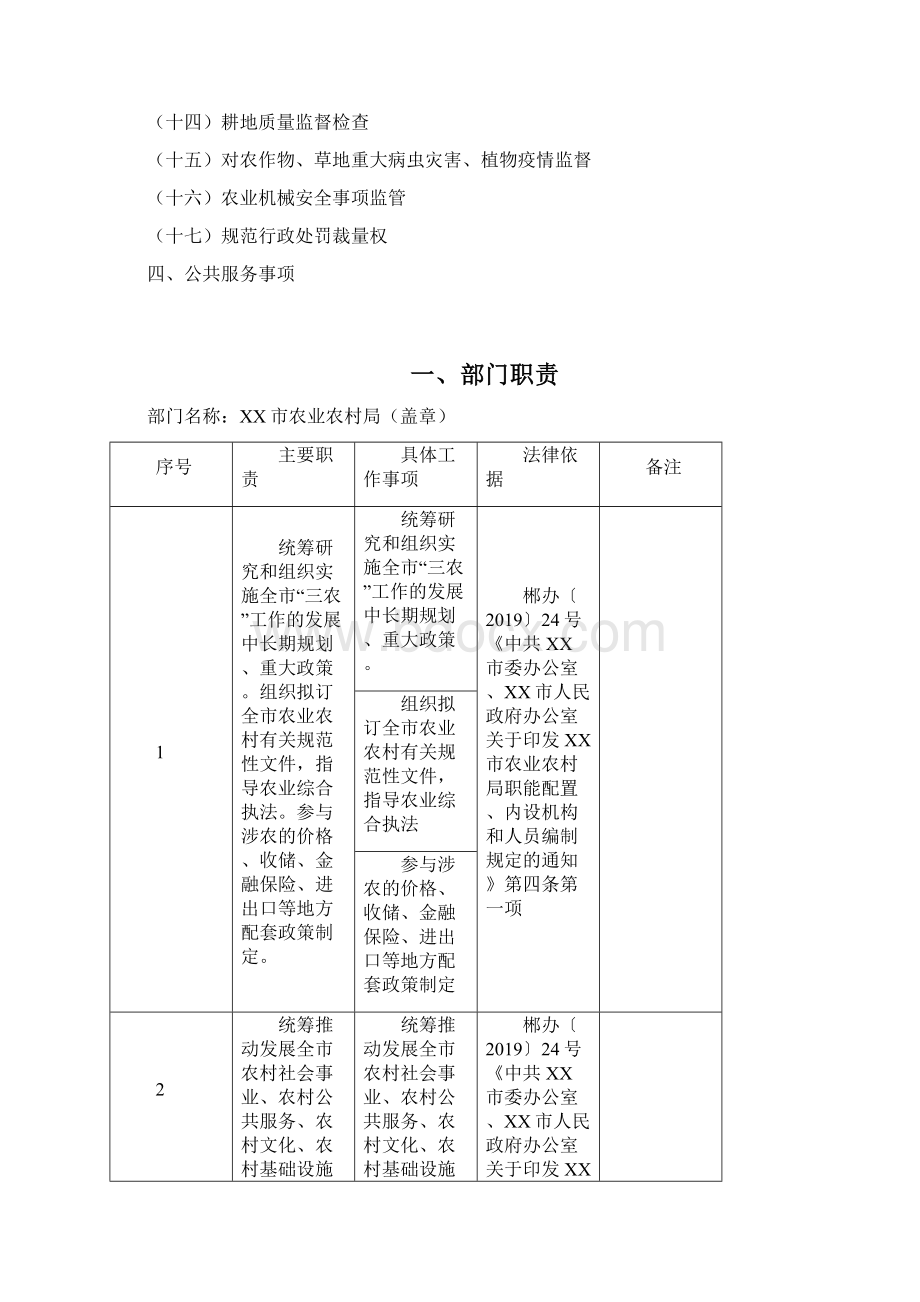 市农业农村局责任清单模板.docx_第2页