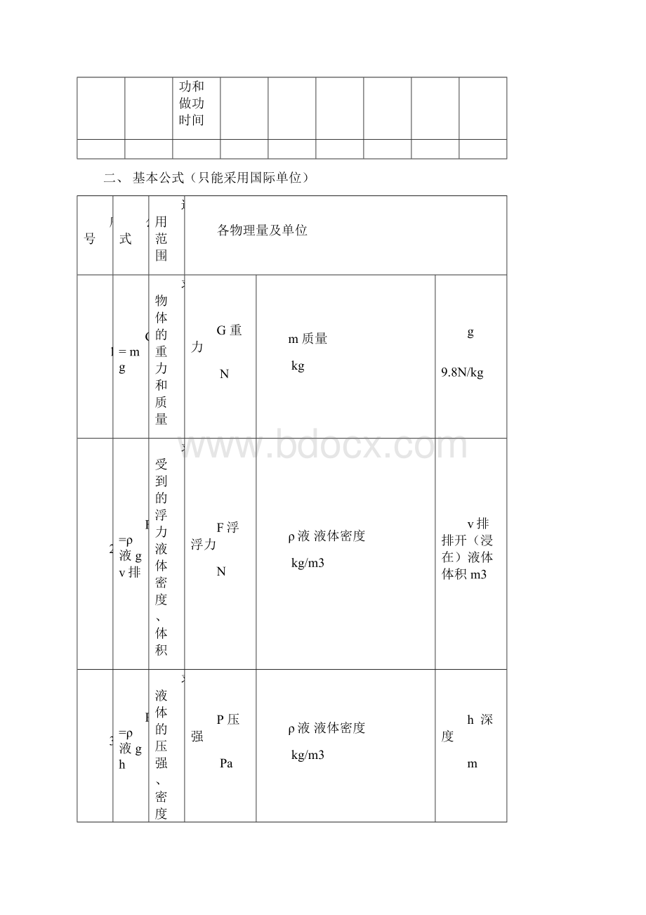 初中物理分类专题复习资料人教版Word文档格式.docx_第2页