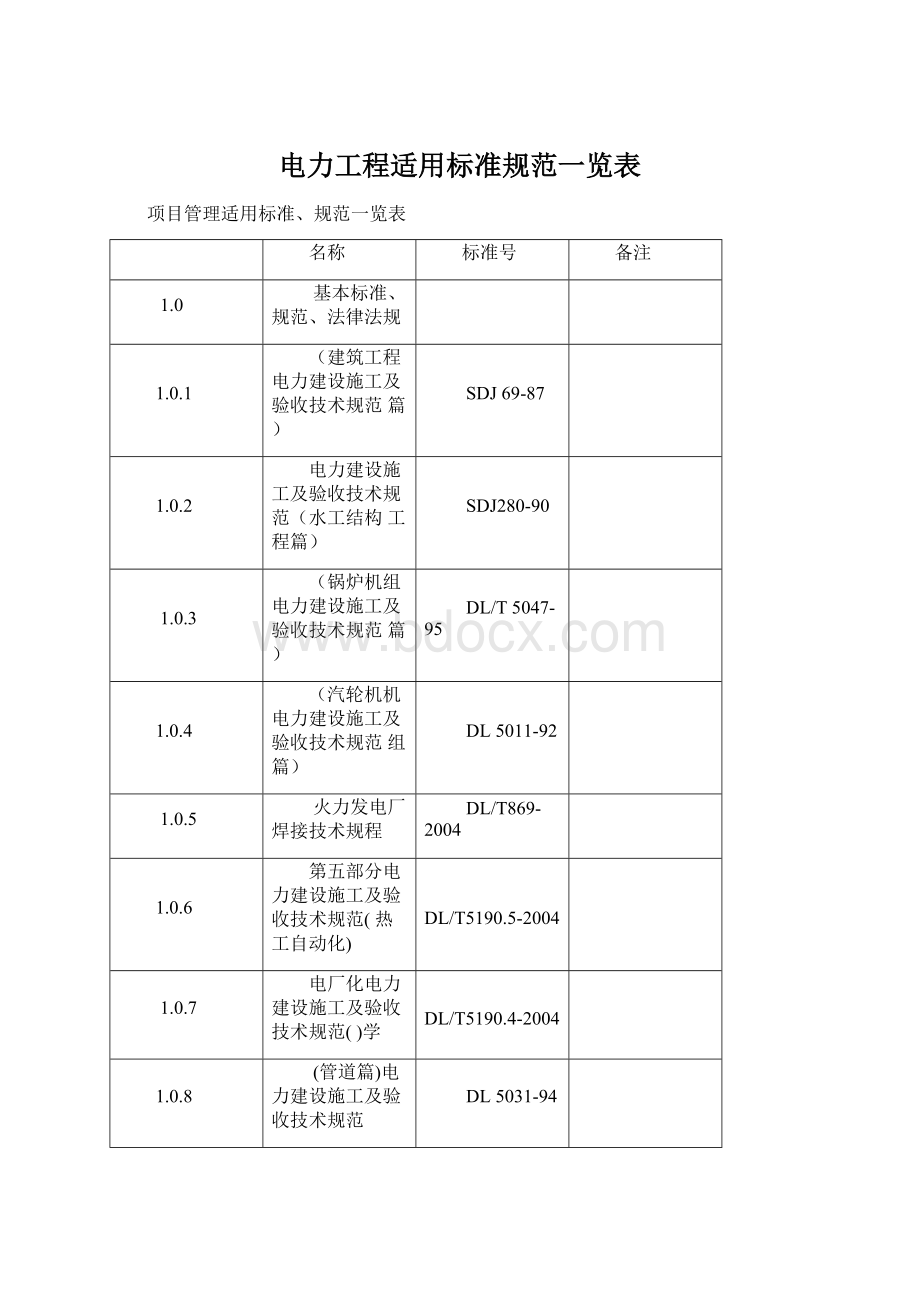 电力工程适用标准规范一览表Word下载.docx_第1页