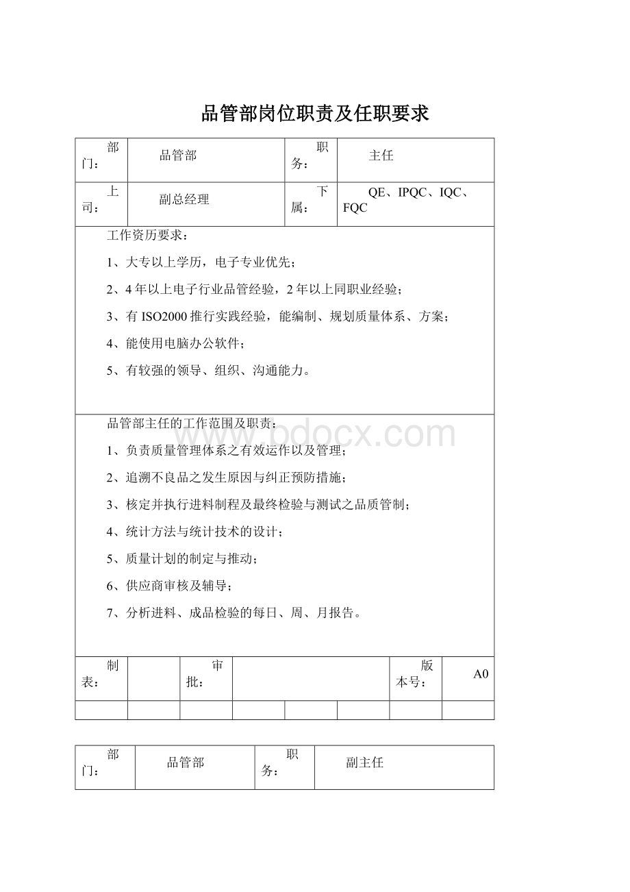 品管部岗位职责及任职要求文档格式.docx