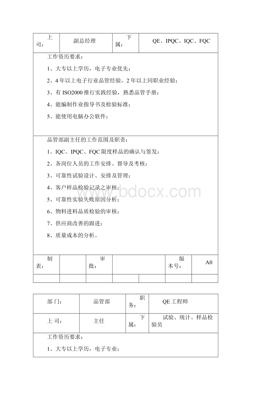 品管部岗位职责及任职要求文档格式.docx_第2页