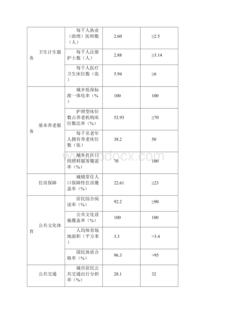 苏州推进基本公共服务均等化.docx_第3页