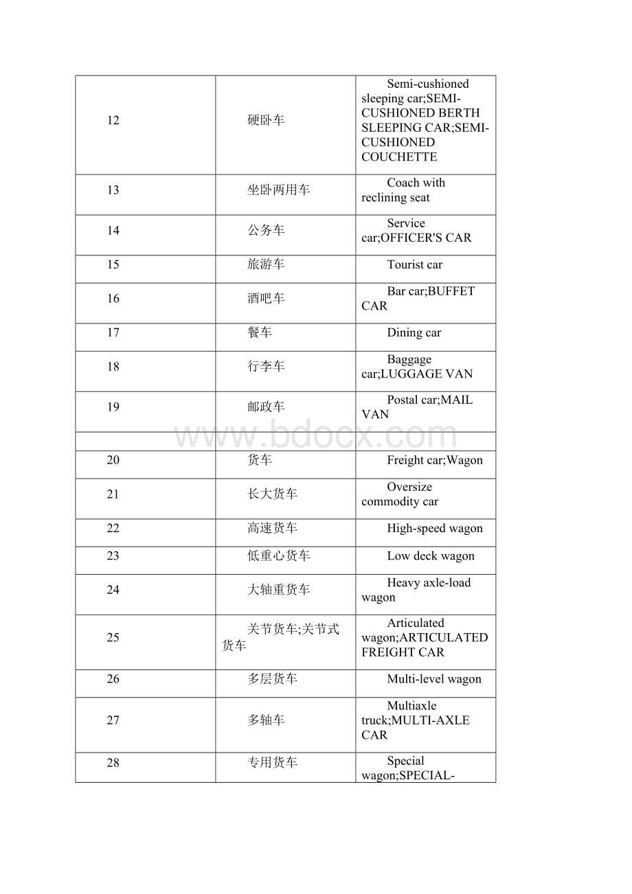 铁道车辆词汇Word下载.docx_第2页