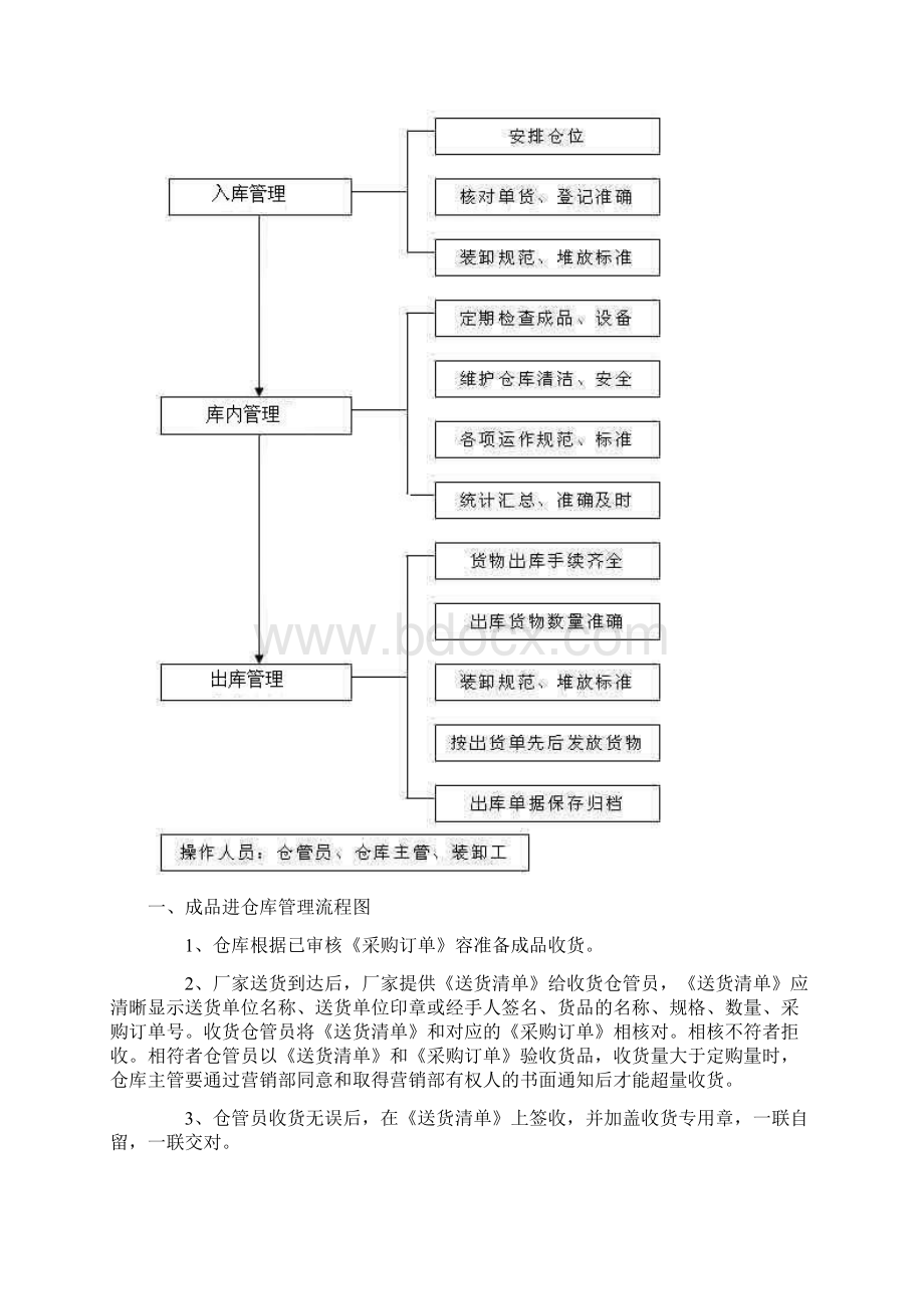 仓库管理仓库的流程图Word格式文档下载.docx_第3页