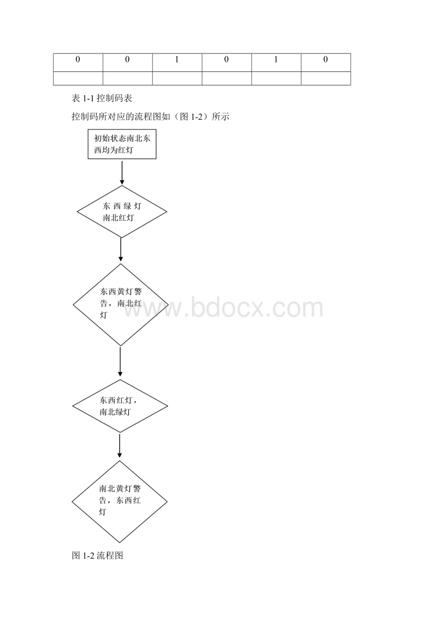 基于proteus智能交通灯的设计与实现Word格式文档下载.docx_第3页