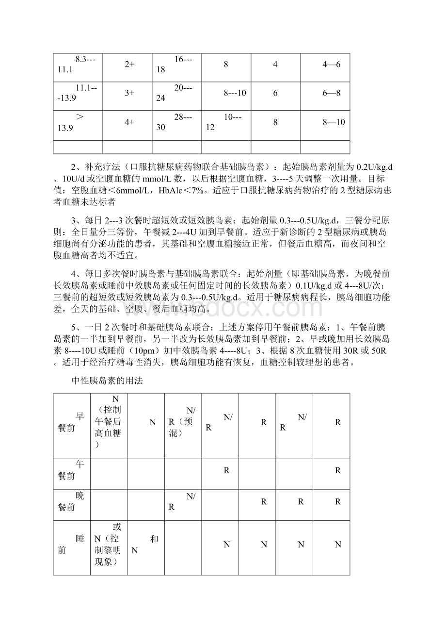 9A文胰岛素使用指南文档格式.docx_第3页