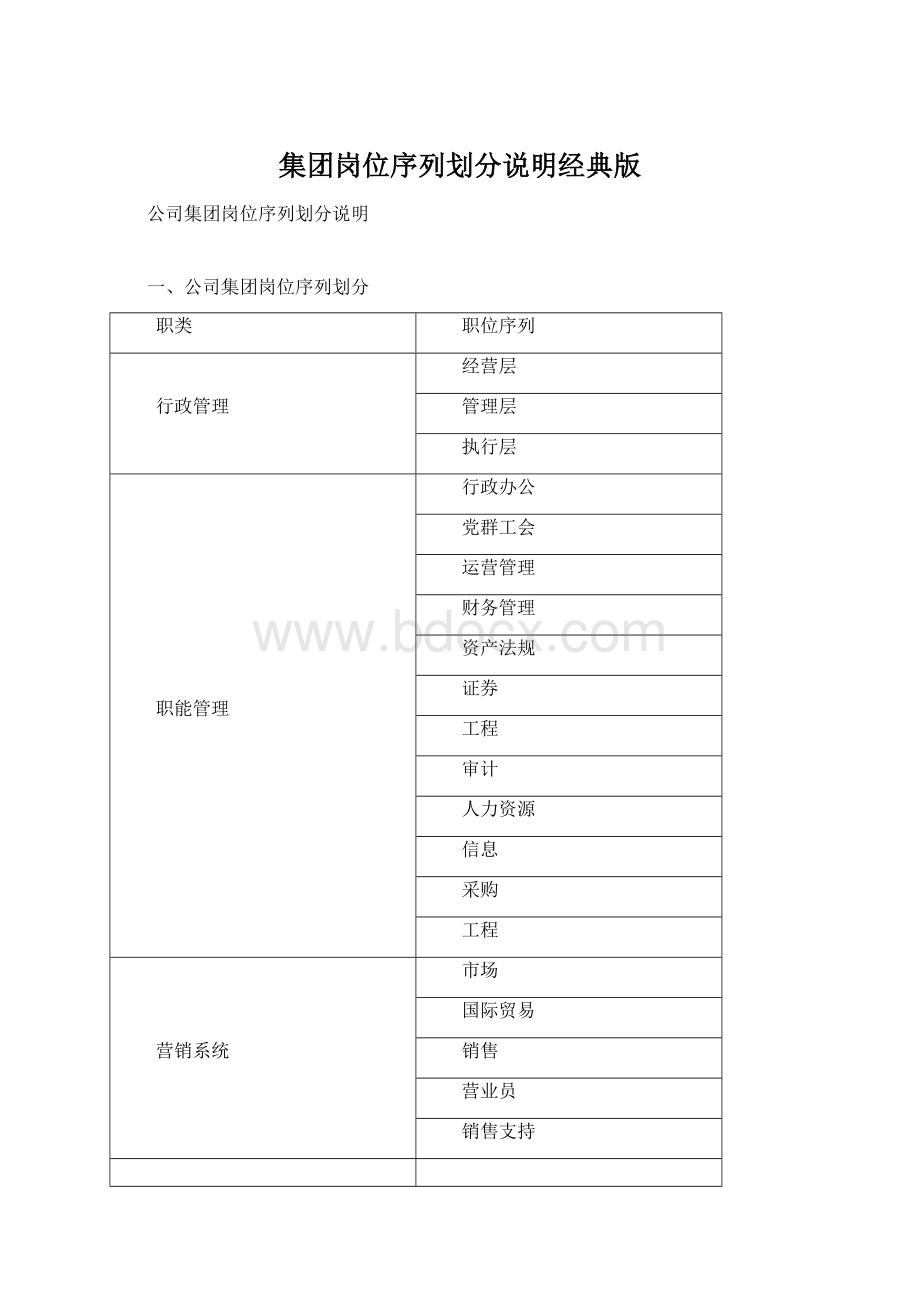 集团岗位序列划分说明经典版Word文档下载推荐.docx