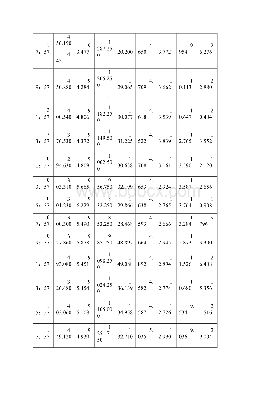 脱硫效率低的原因分析.docx_第3页