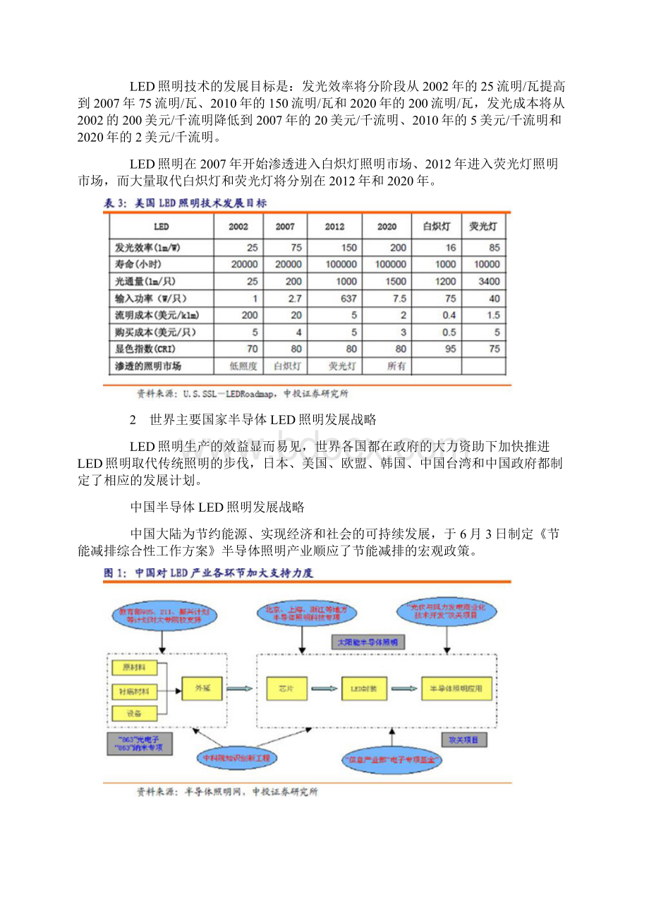 09年中国LED行业分析报告Word文件下载.docx_第2页