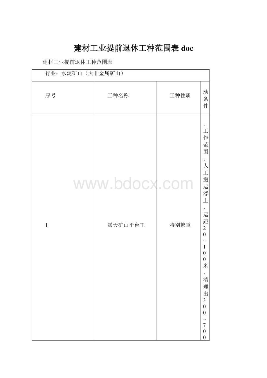 建材工业提前退休工种范围表doc.docx_第1页