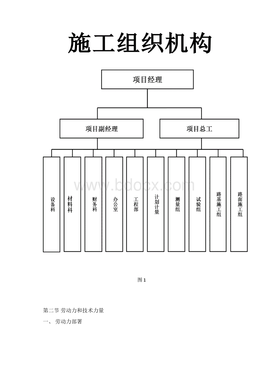 公路大修施工组织设计讲义Word下载.docx_第3页