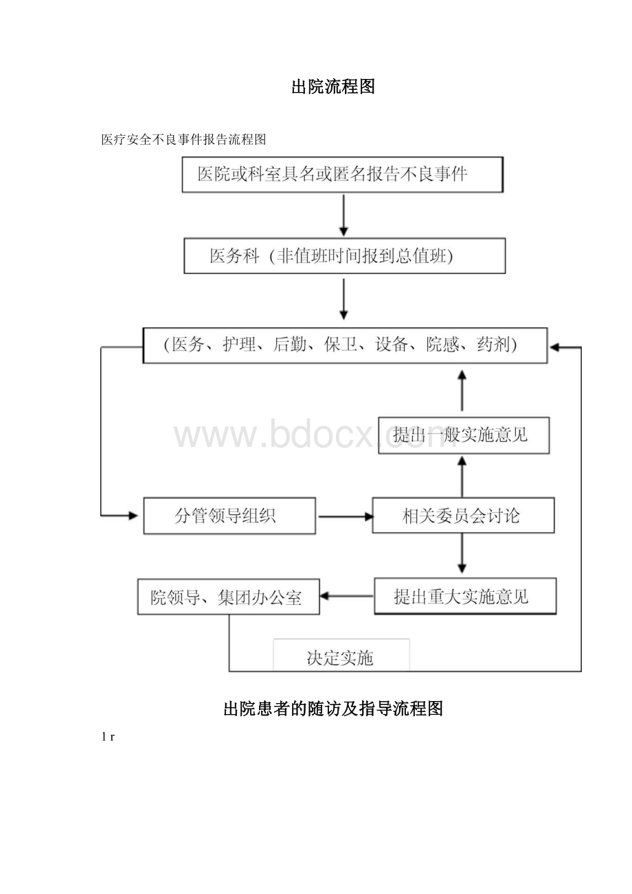 儿科流程图汇总.docx_第2页