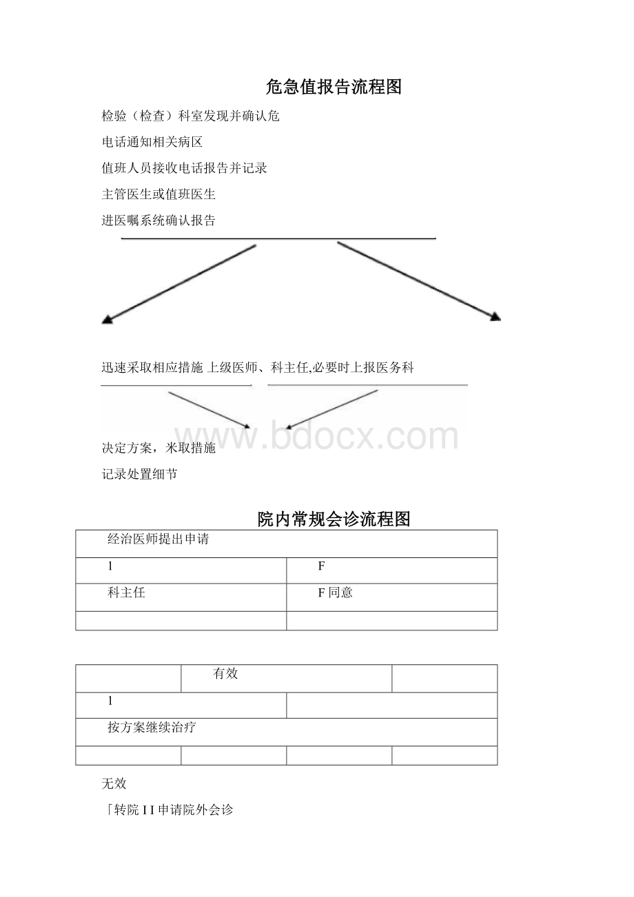 儿科流程图汇总.docx_第3页