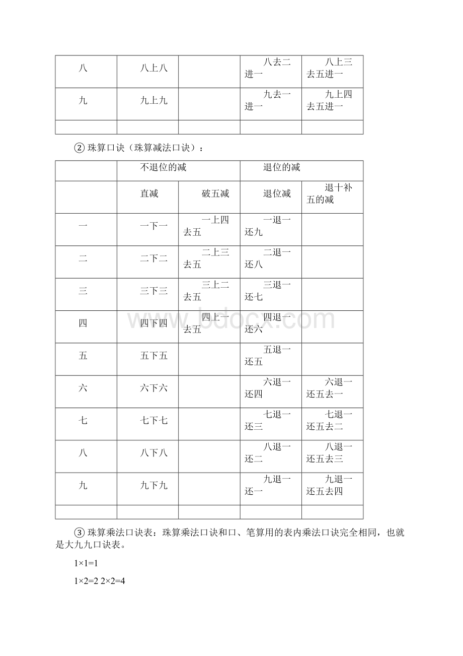 珠心算口诀表 全面详解Word文件下载.docx_第2页