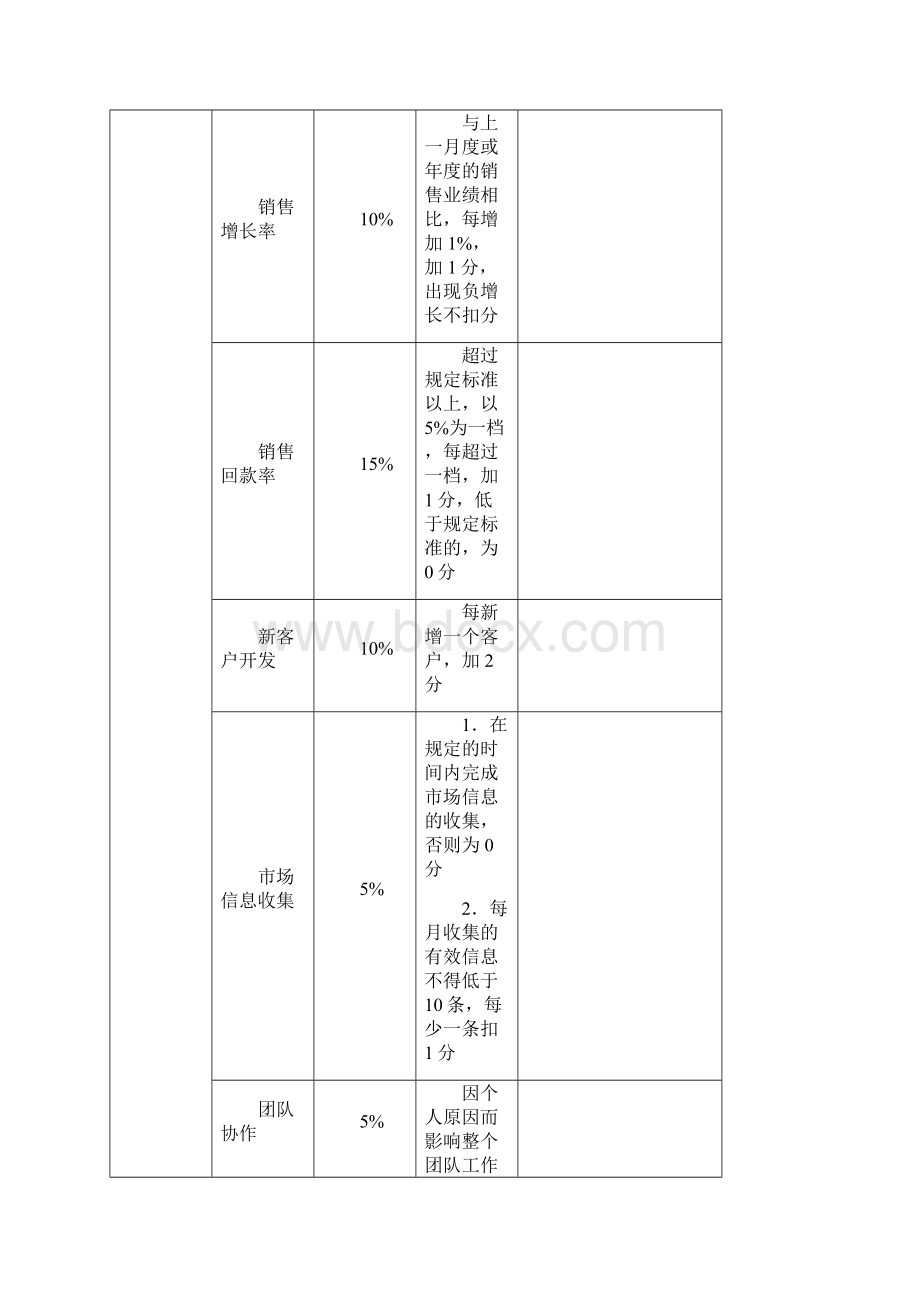 绩效考核.docx_第3页