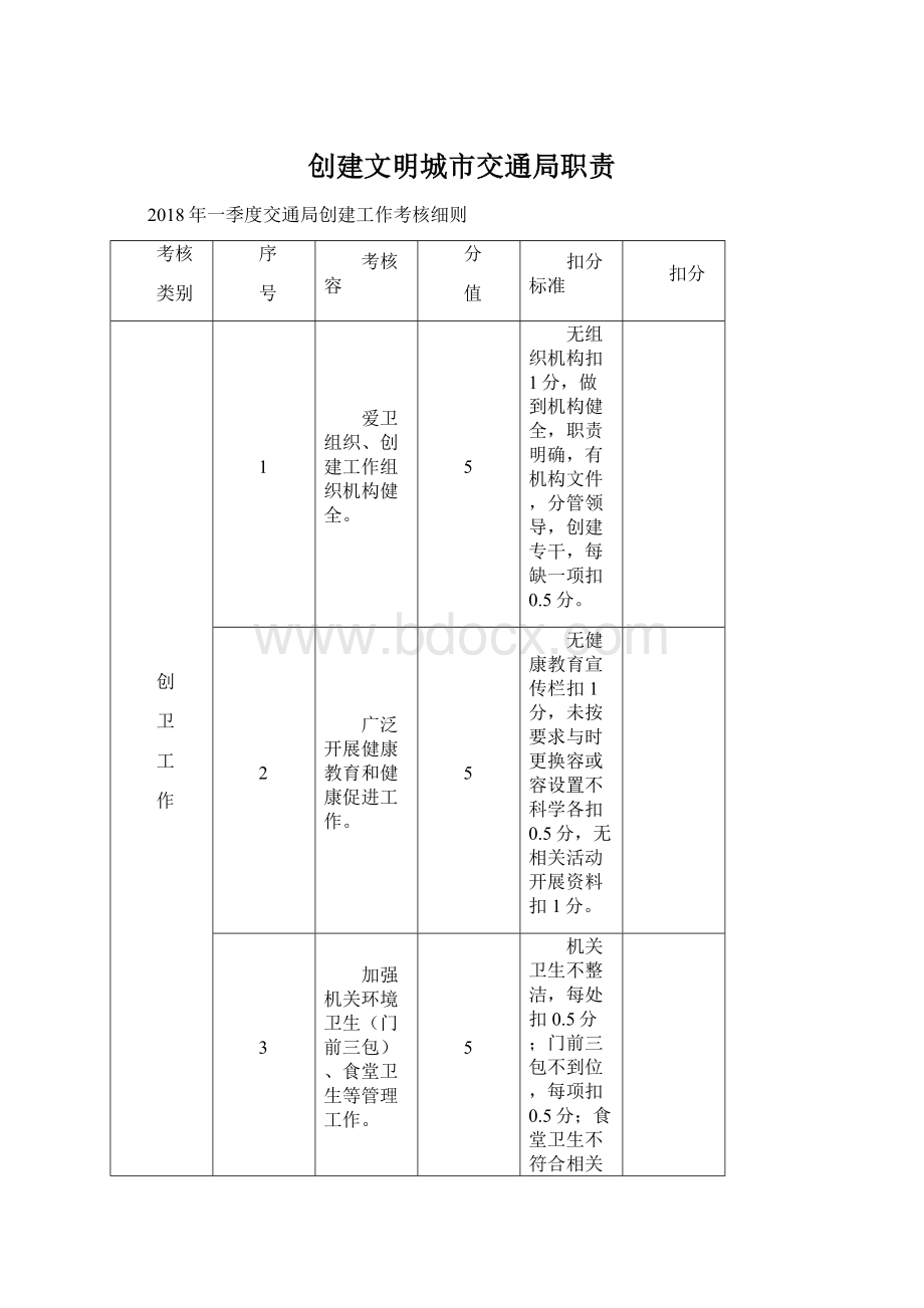 创建文明城市交通局职责.docx_第1页