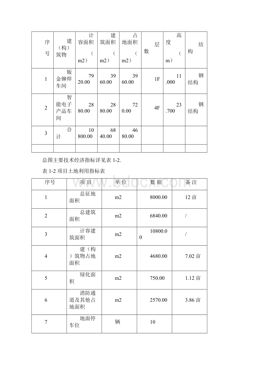 智能公交多媒体报亭等生产项目可行性研究报告.docx_第3页