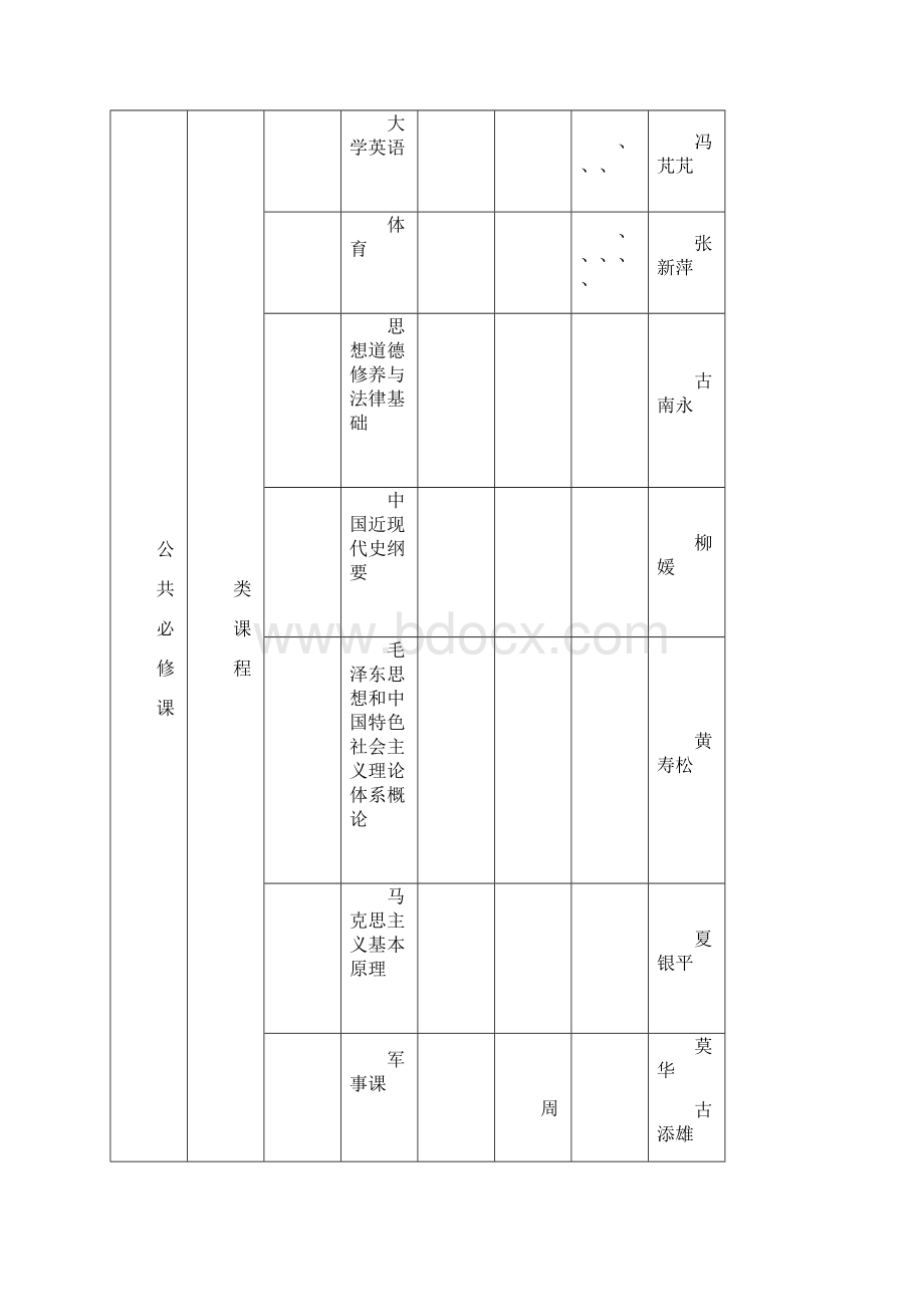 岭南学院管理科学专业培养方案Word格式.docx_第3页