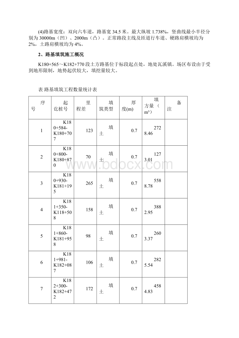 路基试验路段94区施工方案Word文档格式.docx_第2页