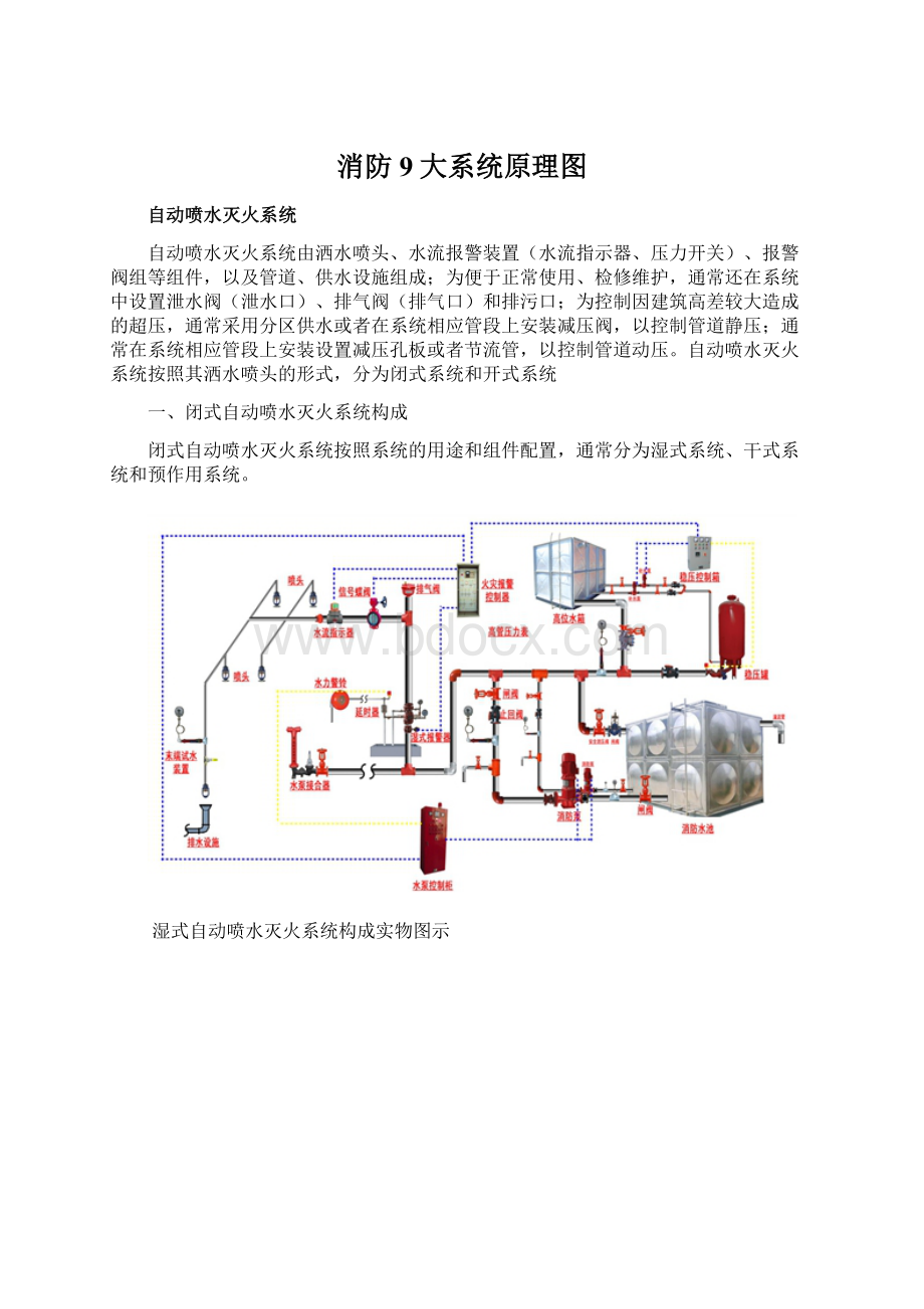 消防9大系统原理图.docx