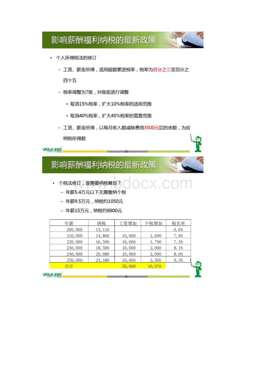 员工薪酬福利节税设计最展研讨会解读.docx_第2页