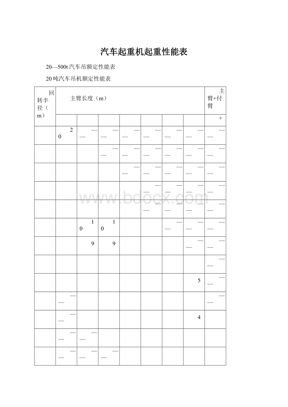 汽车起重机起重性能表.docx_第1页