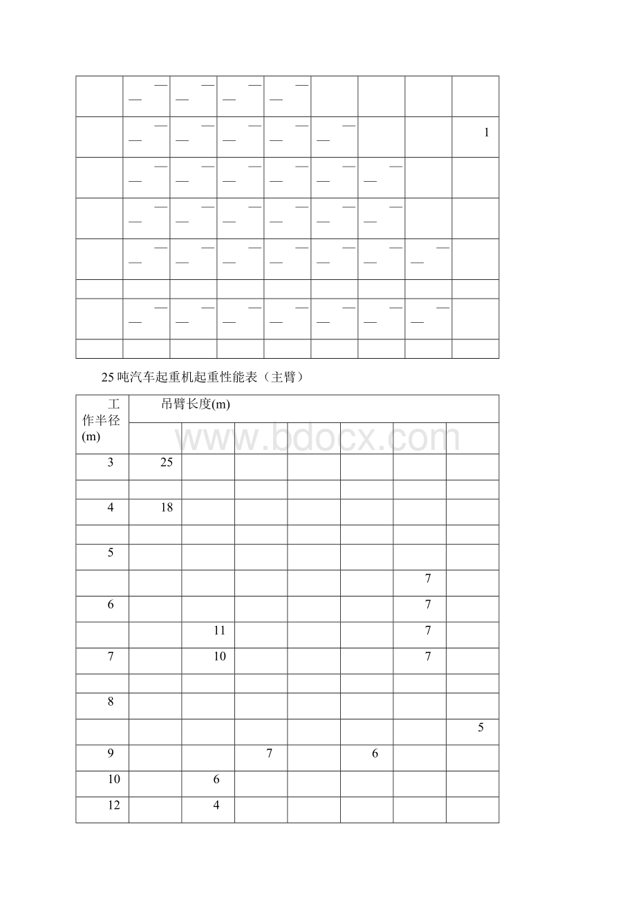 汽车起重机起重性能表Word格式.docx_第2页