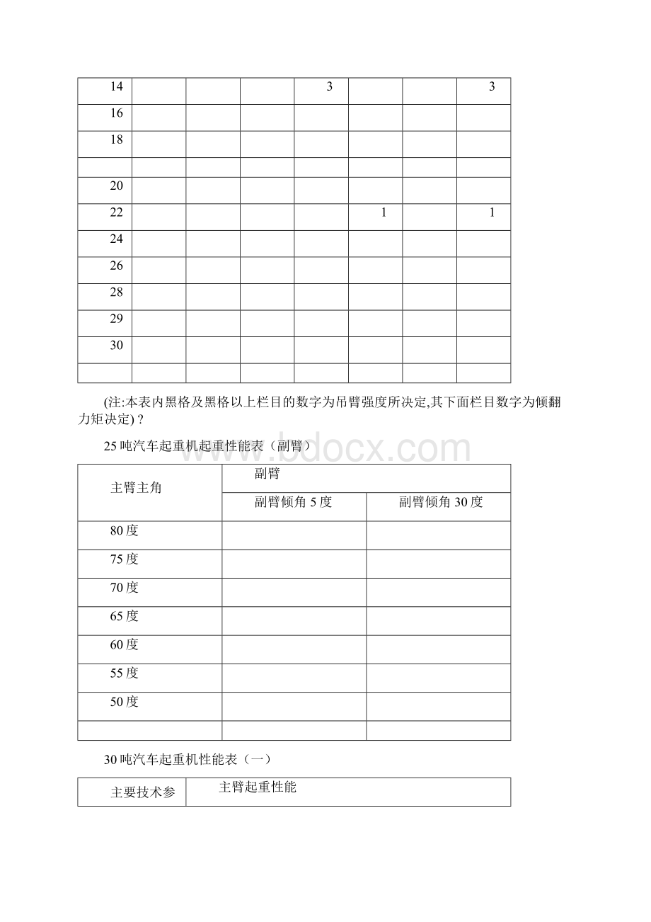 汽车起重机起重性能表.docx_第3页