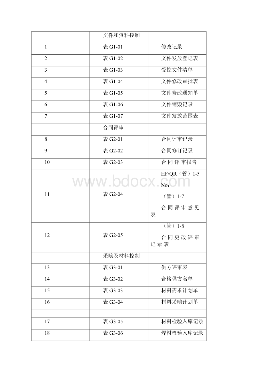 压力管道记录表卡147页精选文档.docx_第2页