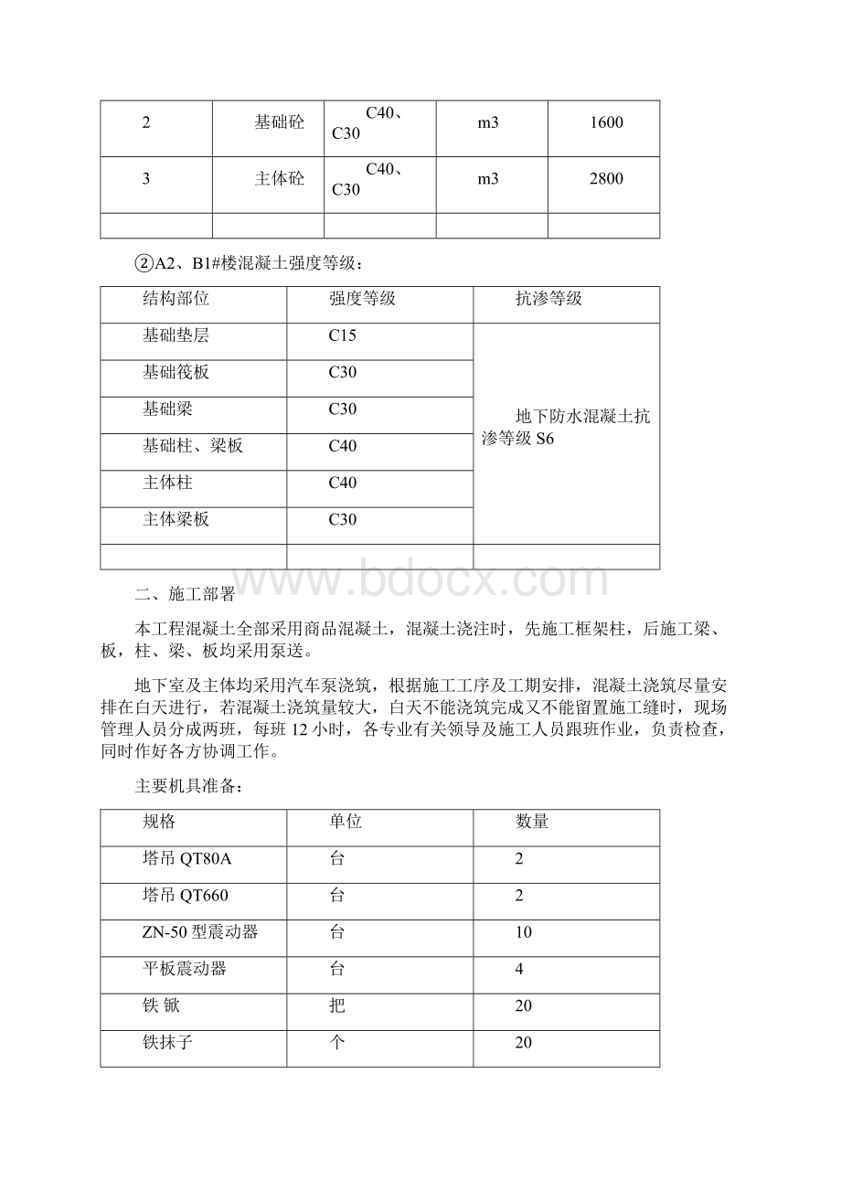 混凝土施工方案.docx_第3页