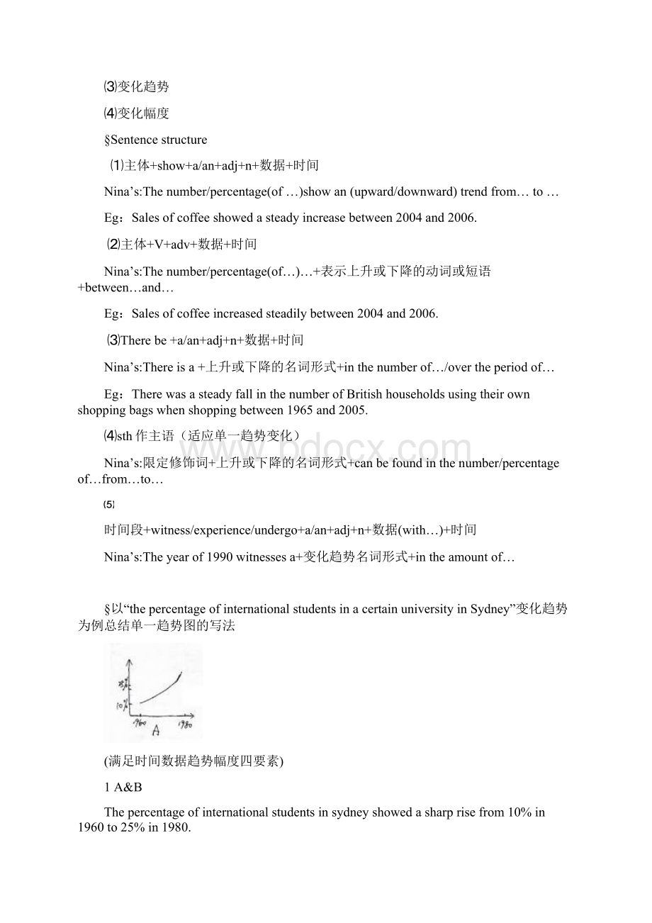 雅思小作文怎么写Word下载.docx_第3页