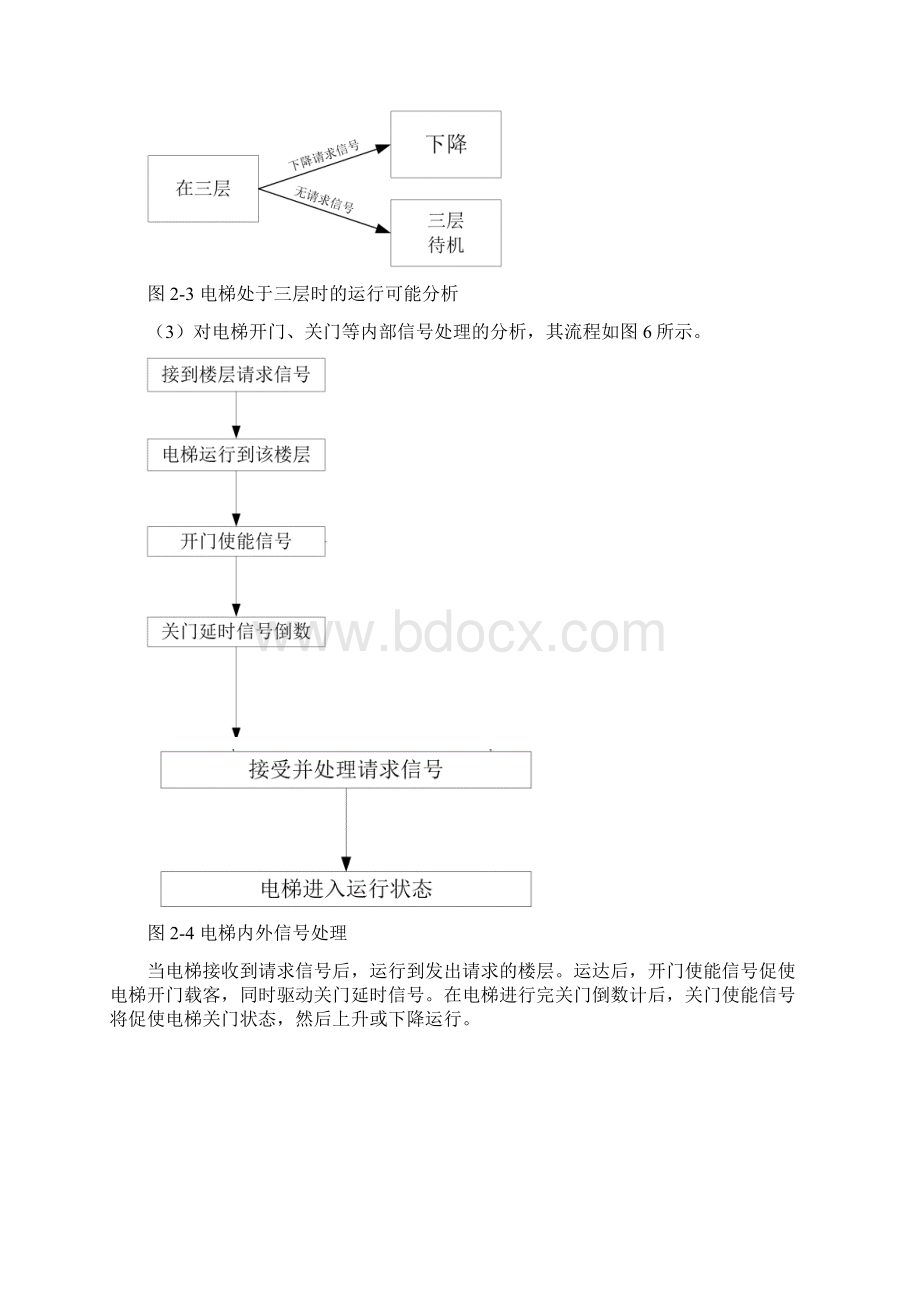 电梯控制器课程设计Word文档下载推荐.docx_第3页