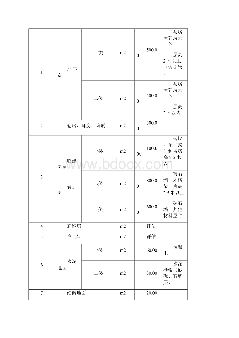 房屋及地上补偿标准汇编.docx_第2页