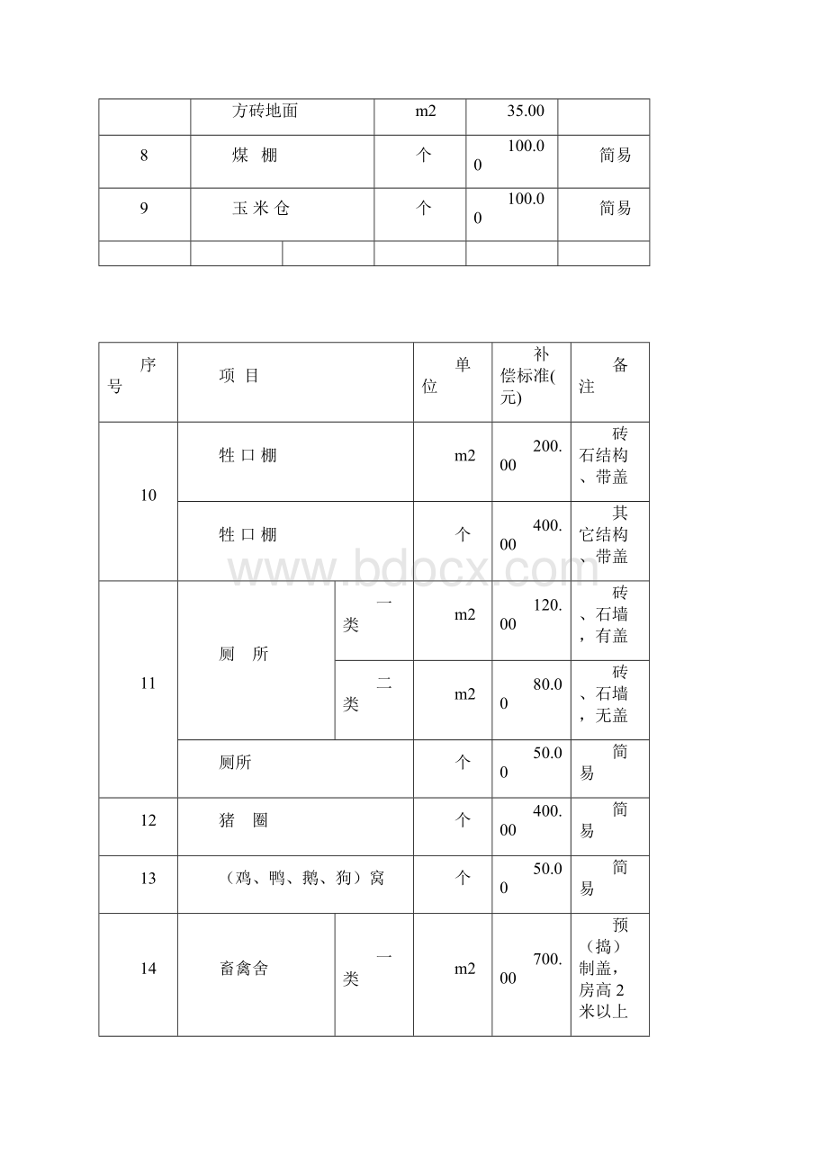 房屋及地上补偿标准汇编.docx_第3页