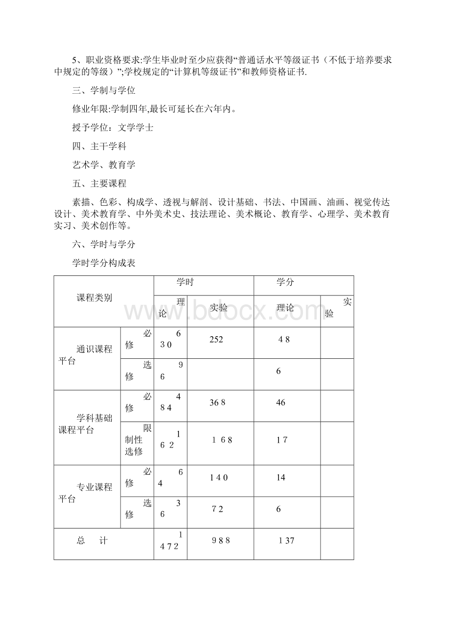 美术学师范类专业人才培养方案.docx_第2页