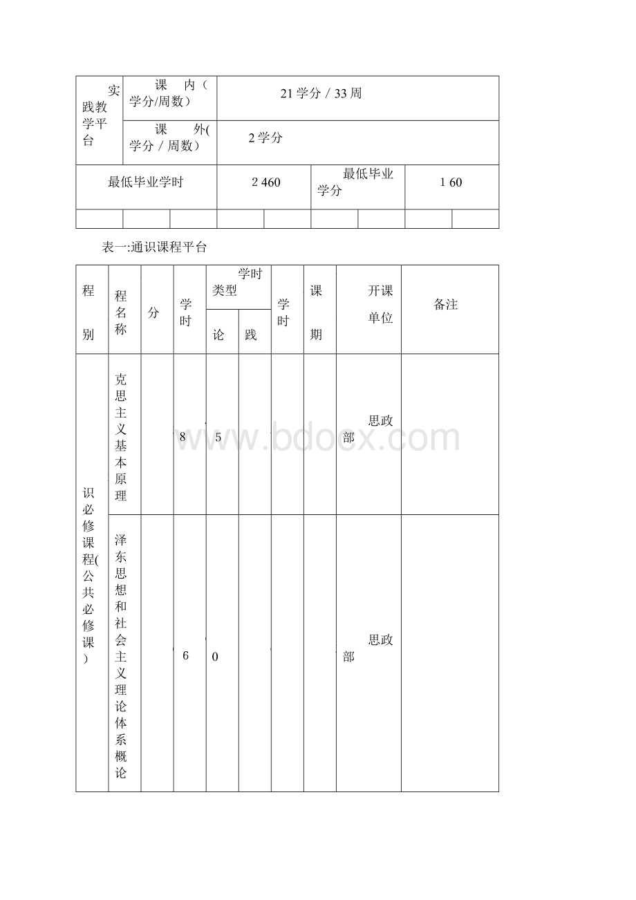 美术学师范类专业人才培养方案.docx_第3页