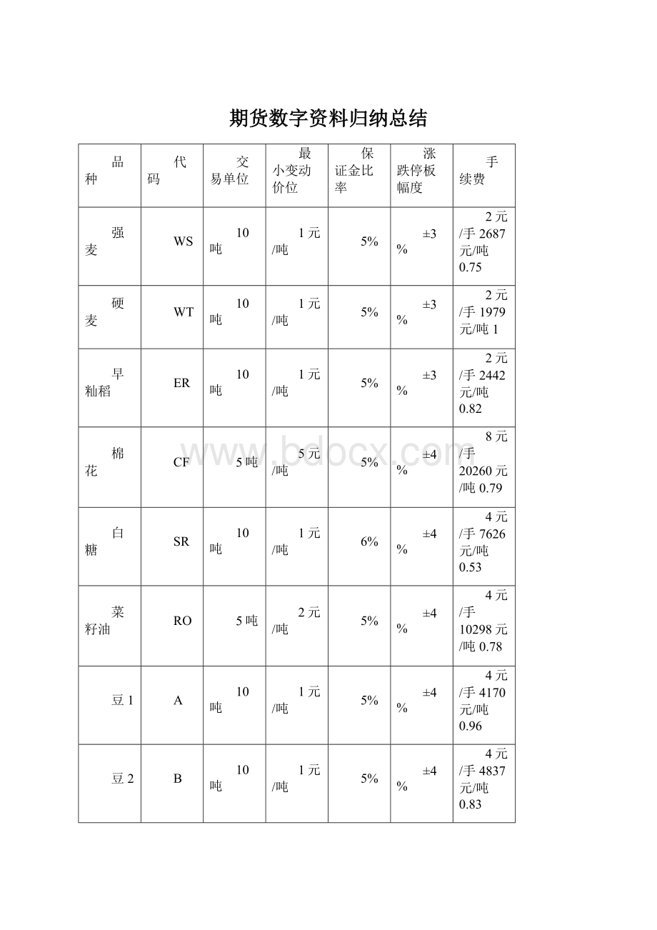 期货数字资料归纳总结Word文档格式.docx