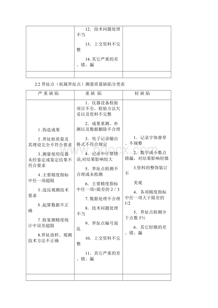 地籍测绘产品验收实施细则及原始记录.docx_第3页